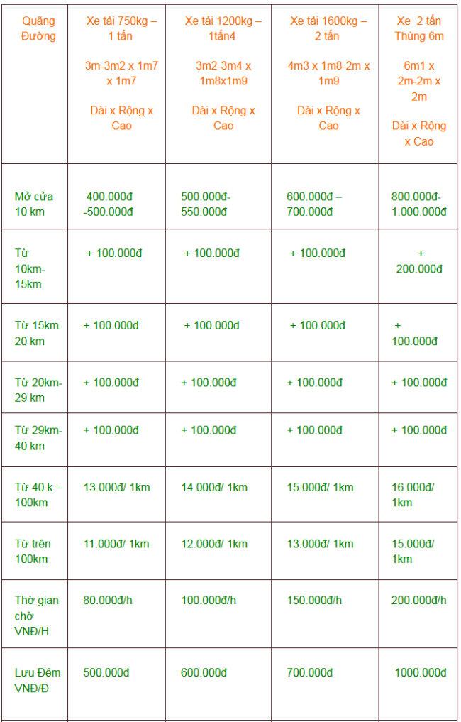 Bảng giá cước xe chở hàng Bảng giá cước xe chở hàng
