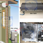 Tháo lắp máy lạnh chuyên nghiệp tại quận phú nhuận