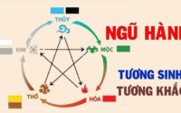 Ngũ hành và tương sinh, tương khắc