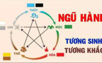 Xem ngũ hành tương khắc