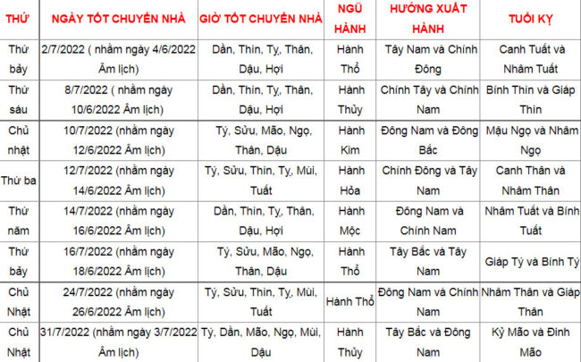 Danh sách ngày tốt chuyển nhà tháng 7 năm 2022